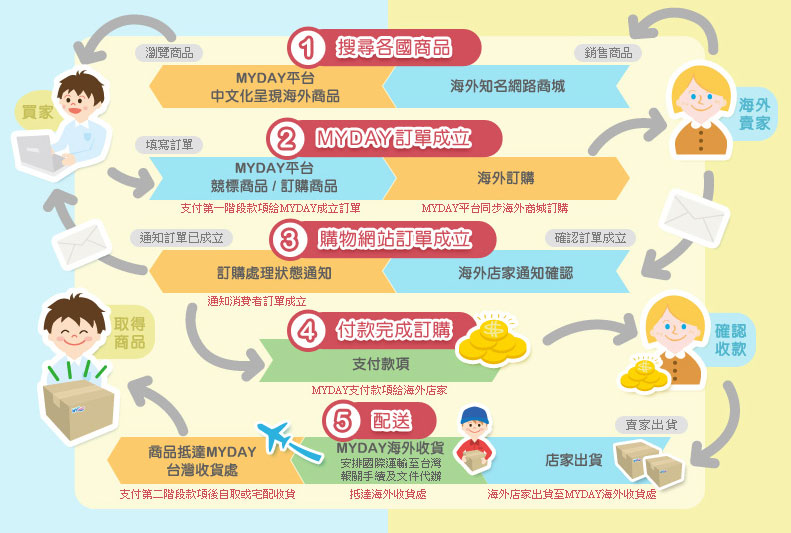 A级精英关卡五官王来袭 造梦西游外传v4.2.4版本更新公告:三亿体育手机版(图2) 三亿体育官网